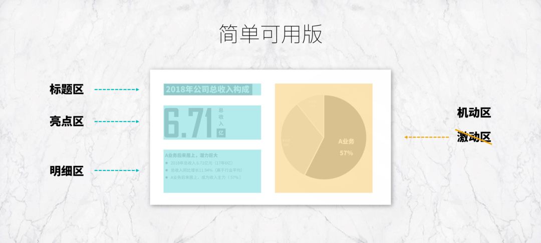 年終總結PPT案例拆解，3個關鍵點手把手教你寫好年終總結