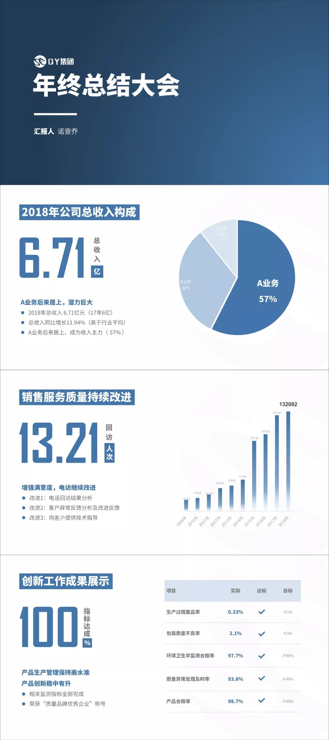 年終總結PPT案例拆解，3個關鍵點手把手教你寫好年終總結