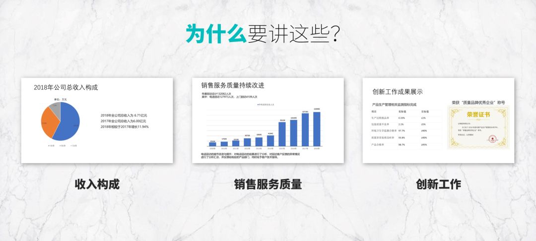 年終總結PPT案例拆解，3個關鍵點手把手教你寫好年終總結