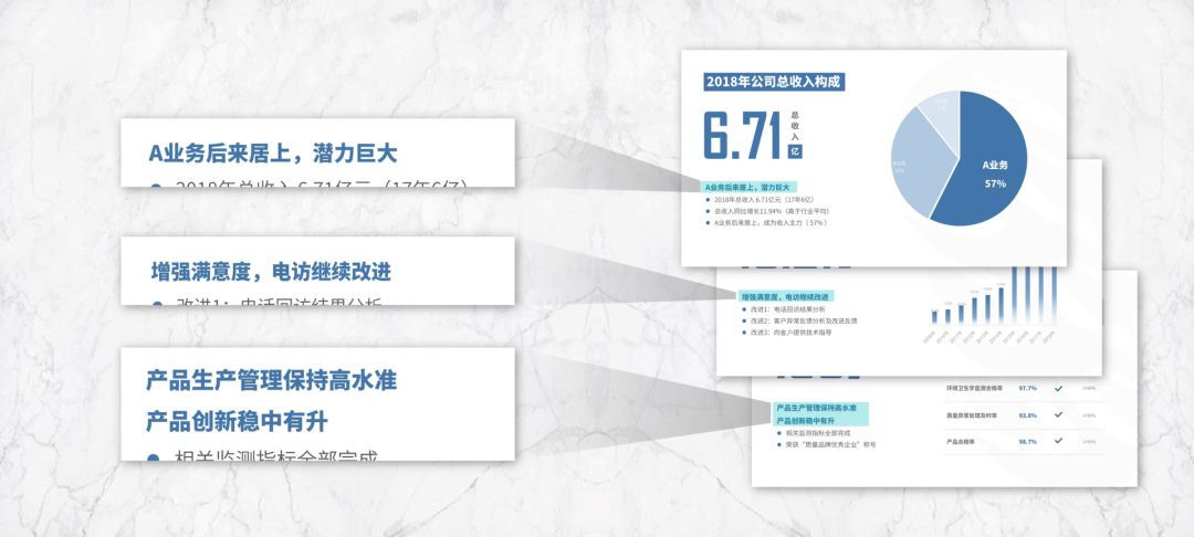 年終總結PPT案例拆解，3個關鍵點手把手教你寫好年終總結