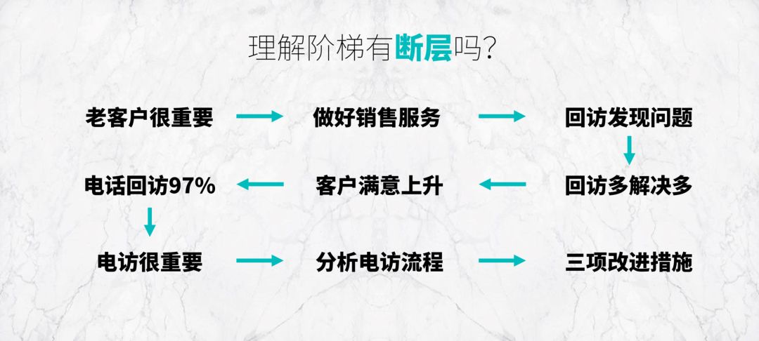 年終總結PPT案例拆解，3個關鍵點手把手教你寫好年終總結