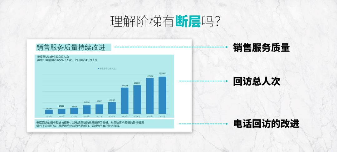 年終總結PPT案例拆解，3個關鍵點手把手教你寫好年終總結