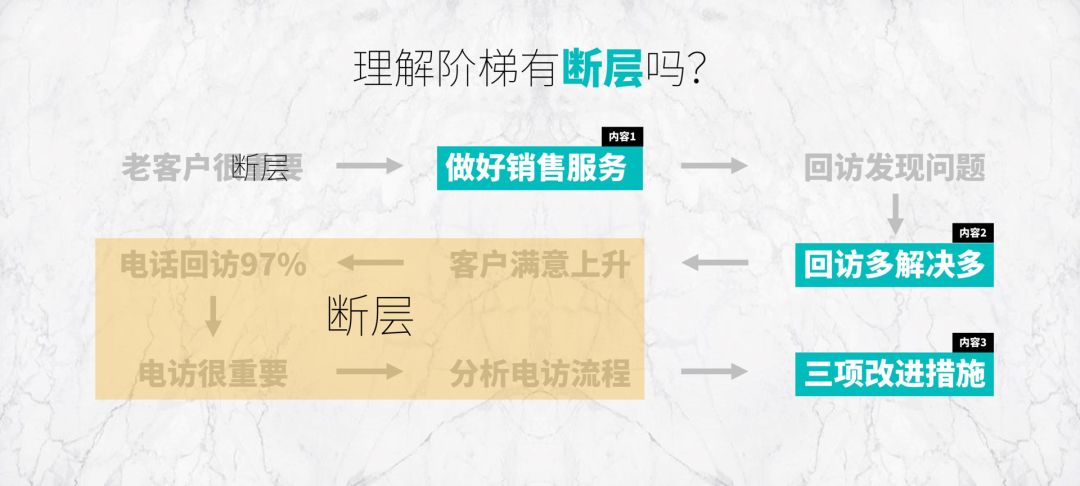 年終總結PPT案例拆解，3個關鍵點手把手教你寫好年終總結