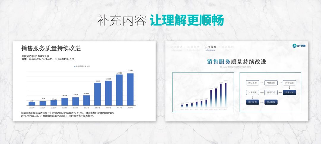 年終總結PPT案例拆解，3個關鍵點手把手教你寫好年終總結