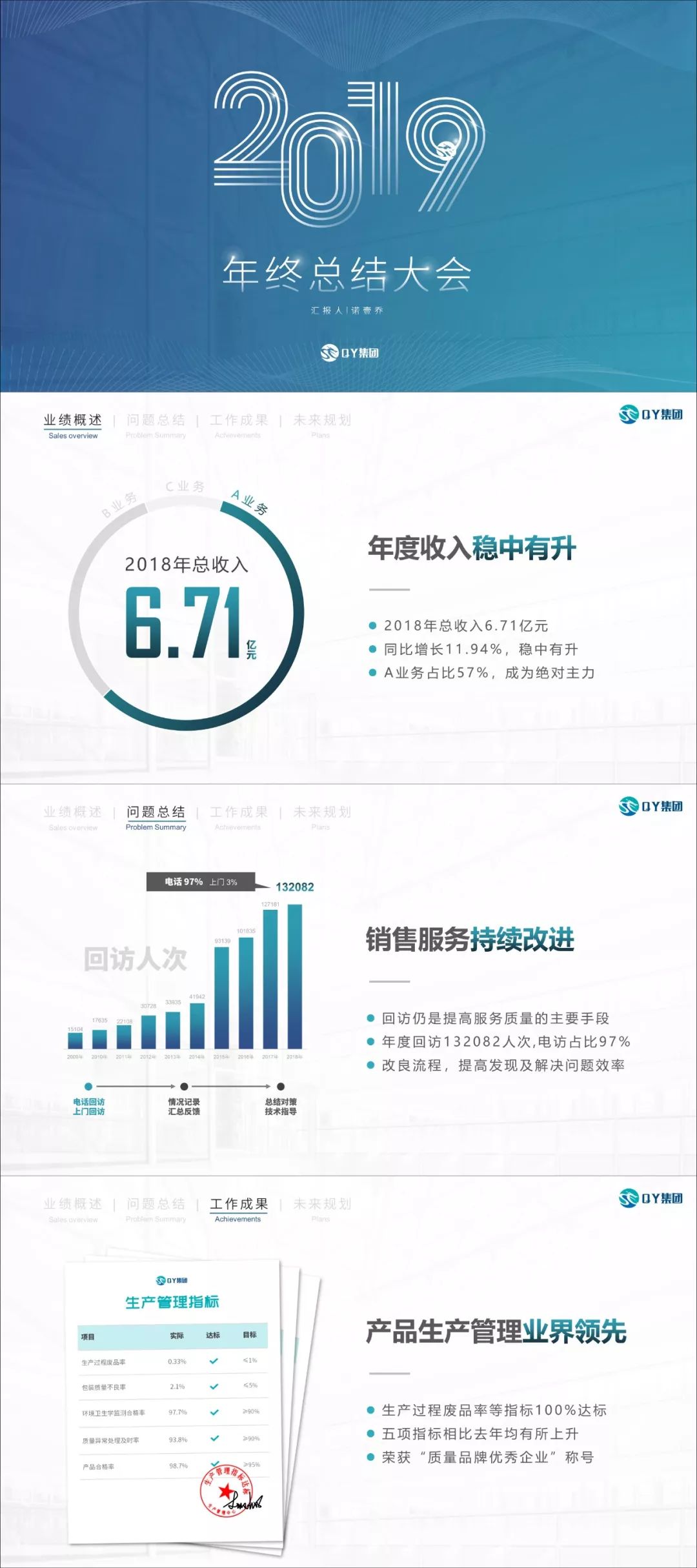年終總結PPT案例拆解，3個關鍵點手把手教你寫好年終總結