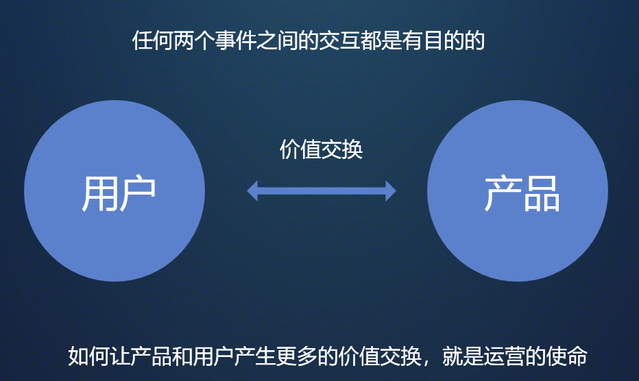 如何做好產品的運營？