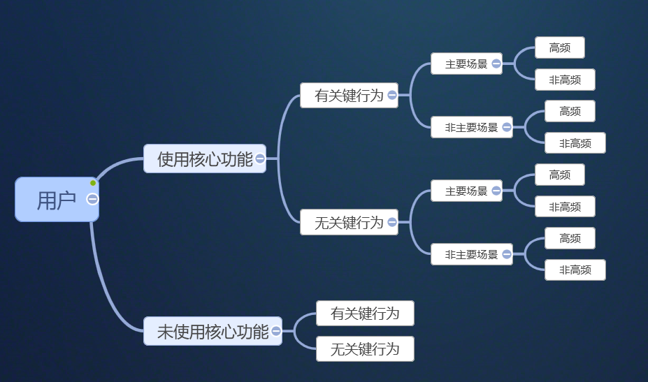 如何做好產品的運營？