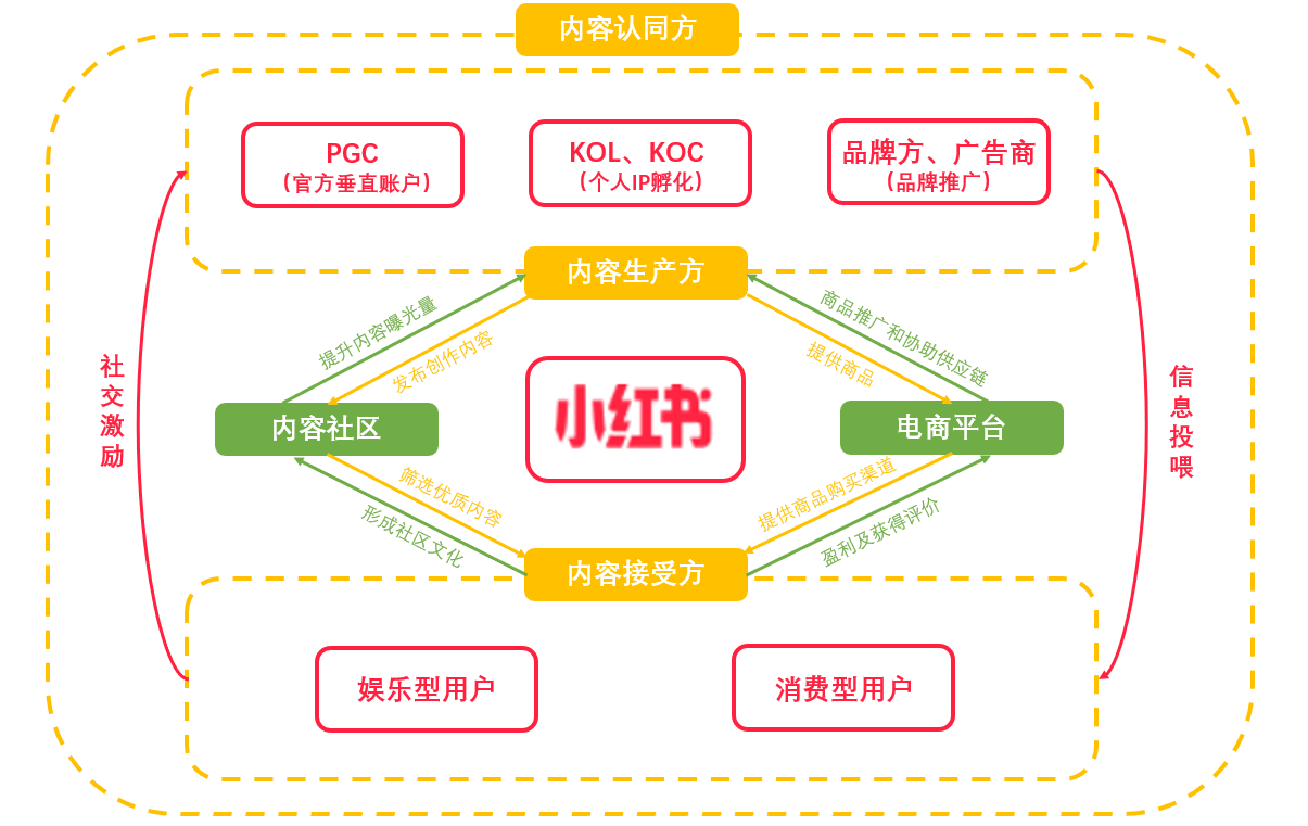產品分析｜小紅書，如何打造內容電商的商業模式壁壘？