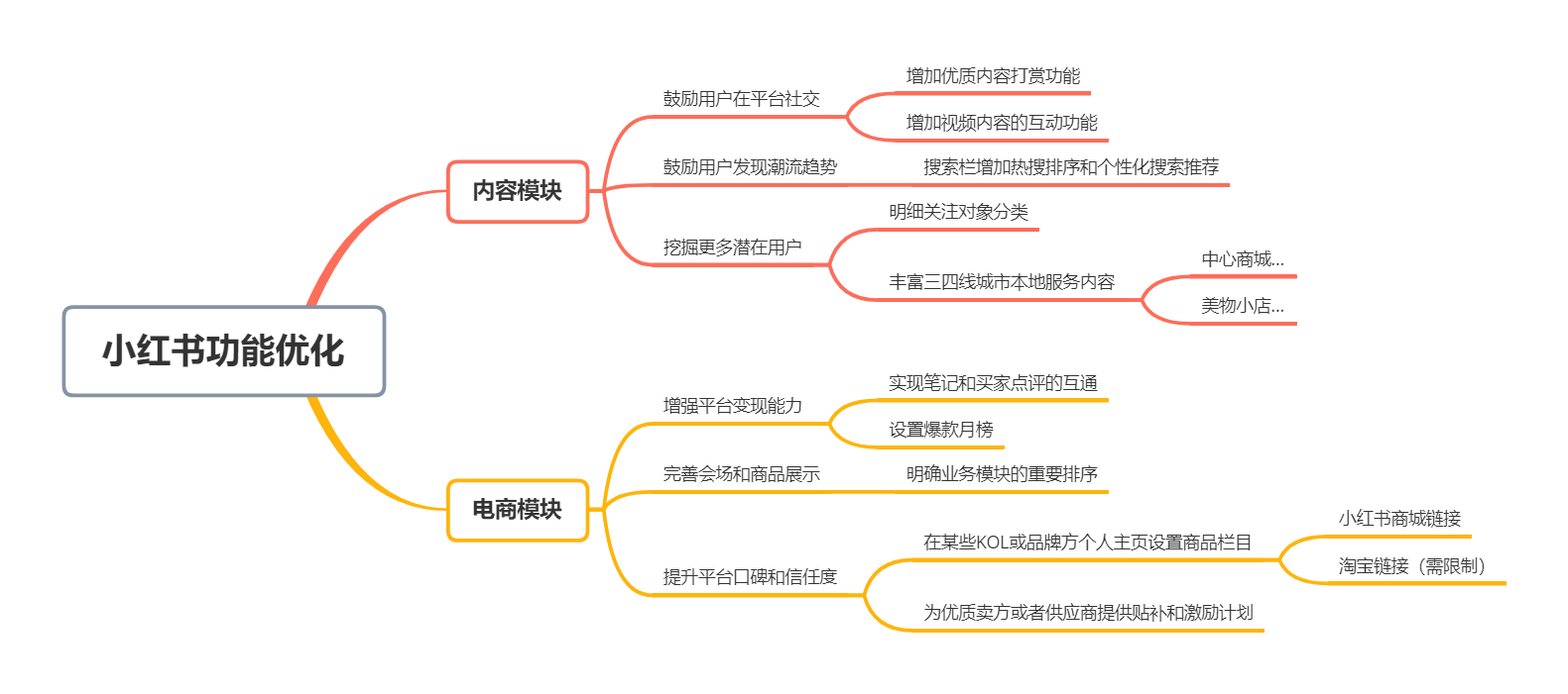 產品分析｜小紅書，如何打造內容電商的商業模式壁壘？