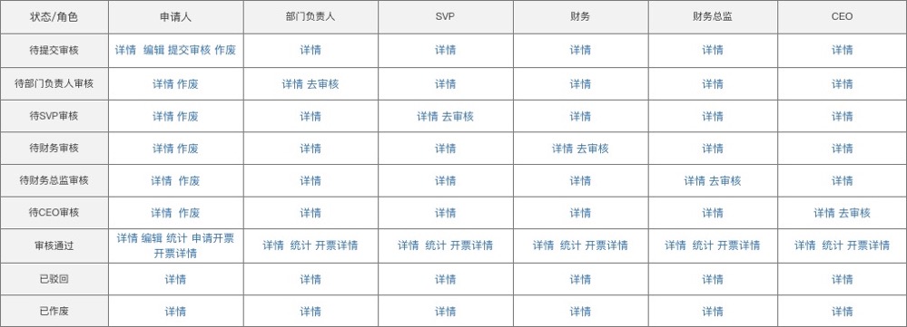 規劃電商營銷系統全流程，七個模塊就搞定