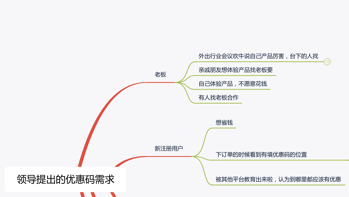 產品經理學會用思維導圖梳理需求，“回懟”BOSS