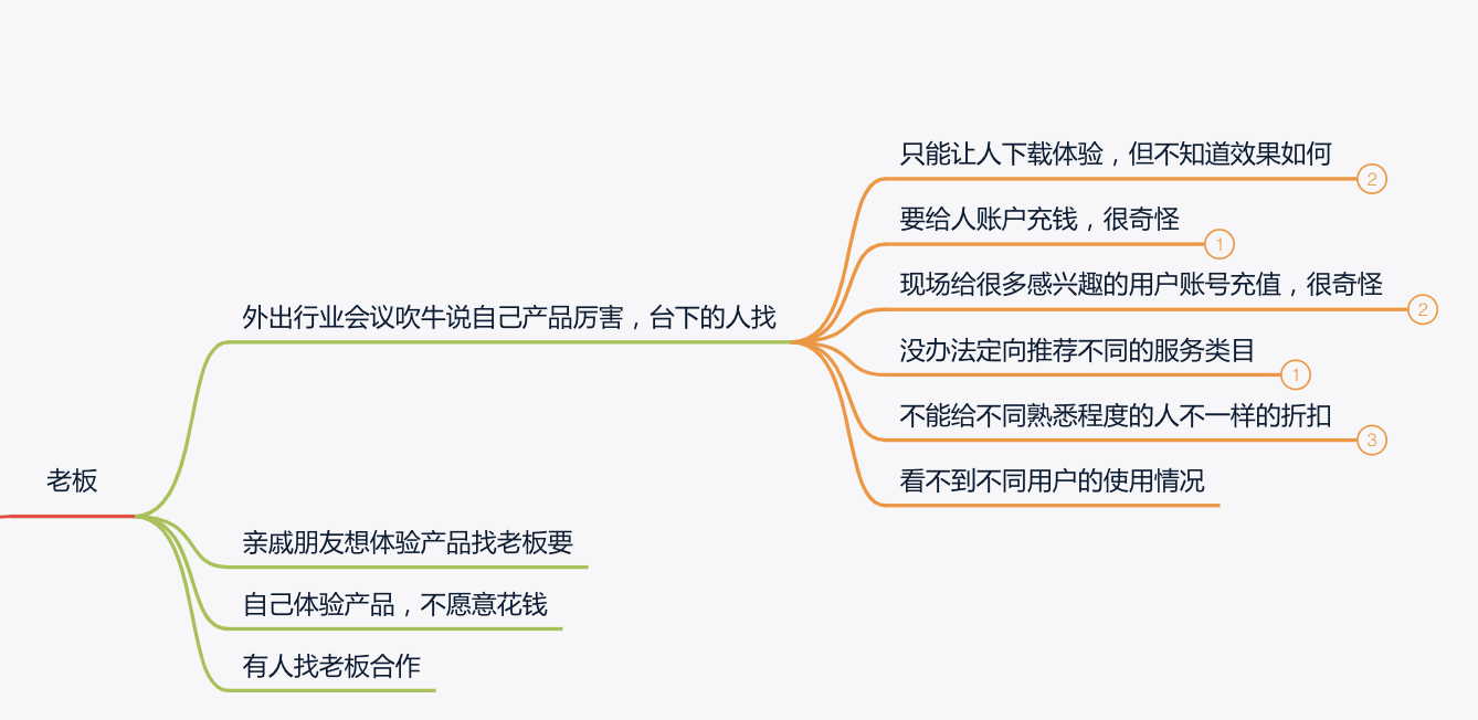產品經理學會用思維導圖梳理需求，“回懟”BOSS
