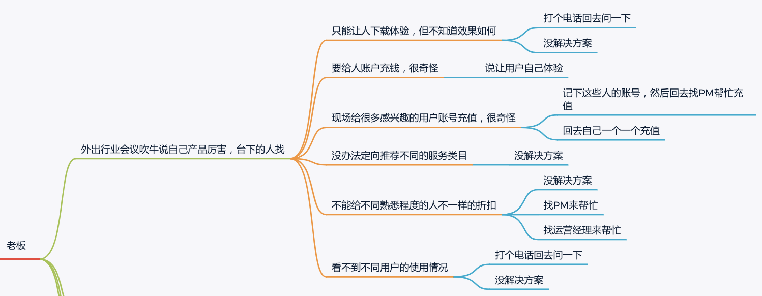 產品經理學會用思維導圖梳理需求，“回懟”BOSS