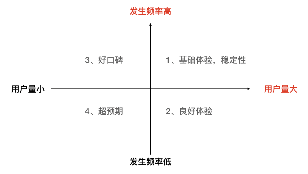 產品經理學會用思維導圖梳理需求，“回懟”BOSS