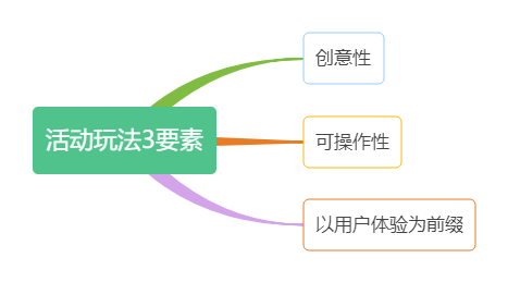案例拆解：拼多多新人1元購+拼單返現活動