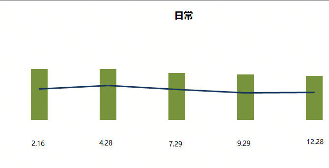 電商產品應該如何做數據分析？