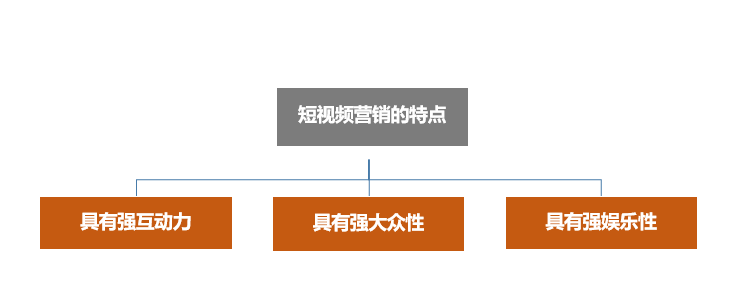 短視頻+軟文營銷的9個通用技巧