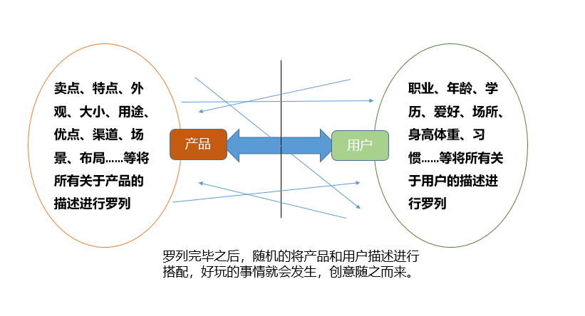 短視頻+軟文營銷的9個通用技巧