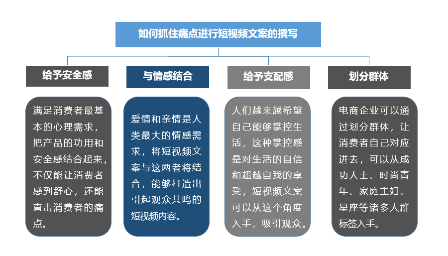 短視頻+軟文營銷的9個通用技巧