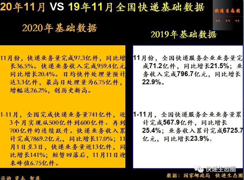 重磅！順豐收入再創歷史新高，韻達如何保二？圓通還有牌嗎？申通出清了嗎2021的“牛年”做好準備了嗎
