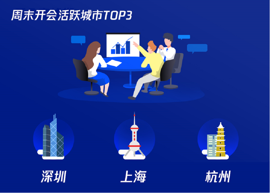 請查收年度會議報告！每2個武漢人就有1人用過騰訊會議