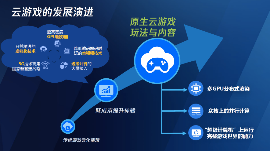 專訪騰訊互娛副總裁崔曉春：小米加步槍，游戲仍有機會出圈