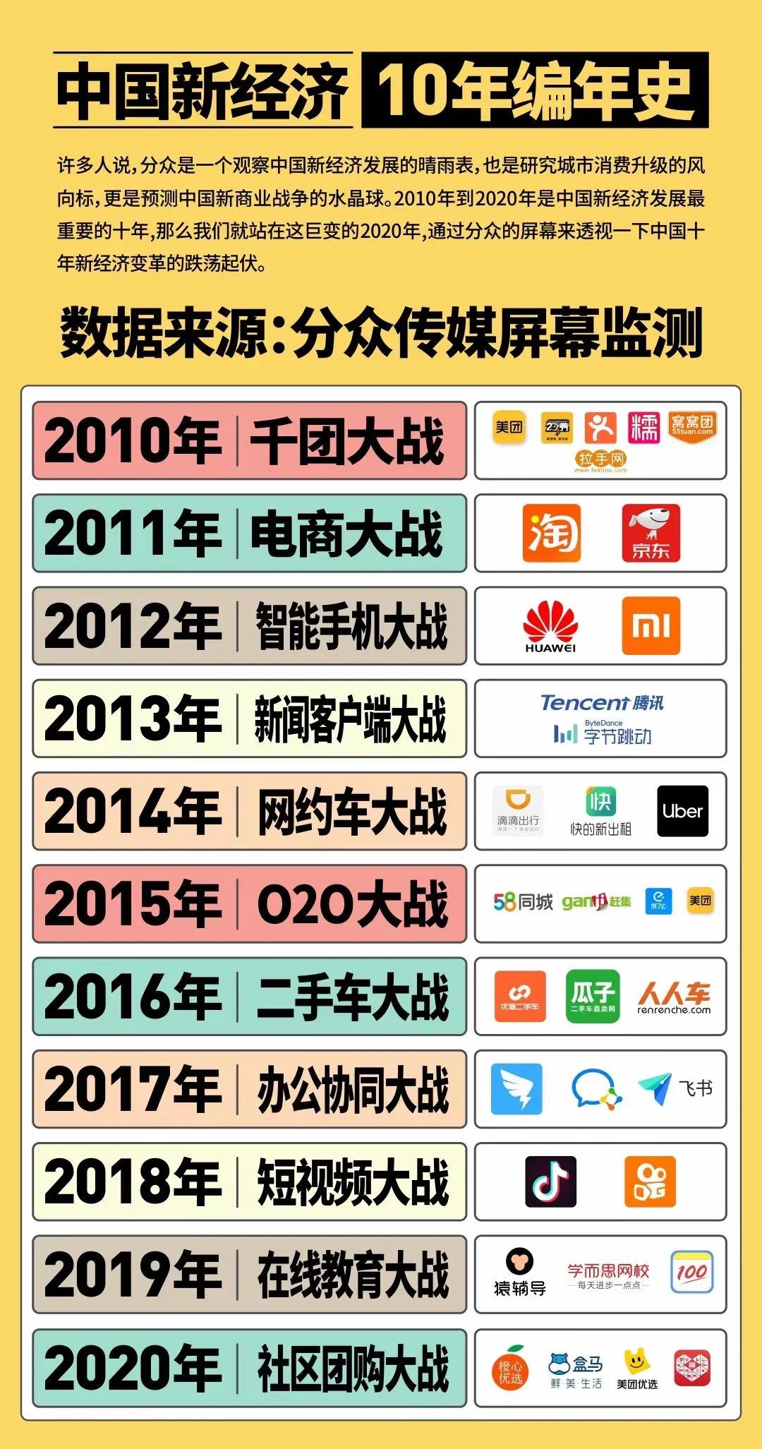 “九不得”時代:社區團購的變與不變