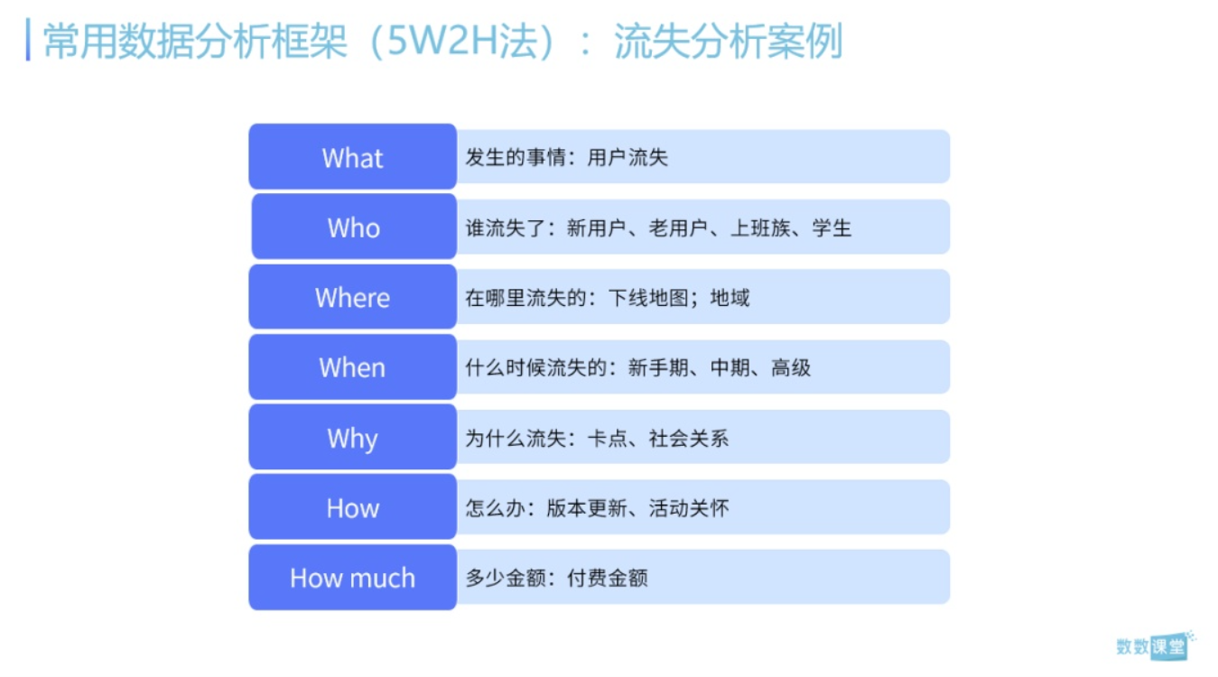 從零開始的游戲運營數據分析生活？如何構建數據分析的邏輯框架