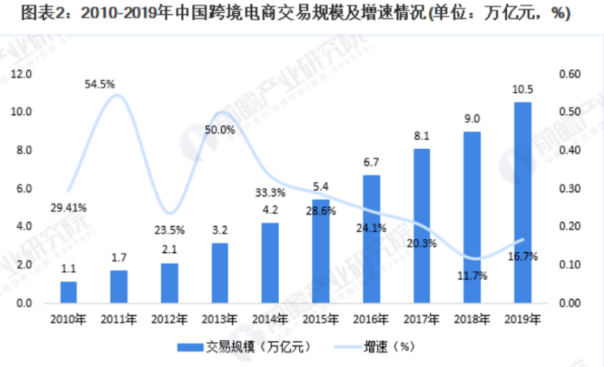 東哥飯局第35期干貨：跨境電商做品牌還有沒有機會？