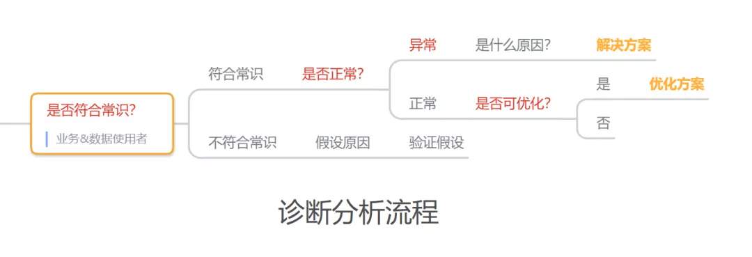 如何用SQL分析電商用戶行為數據