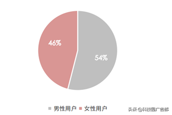 快手、抖音等短視頻競品分析報告
