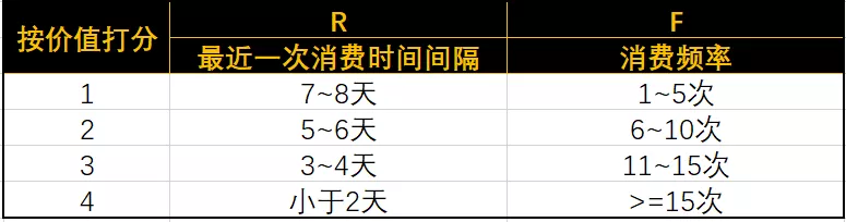 如何用SQL分析電商用戶行為數據