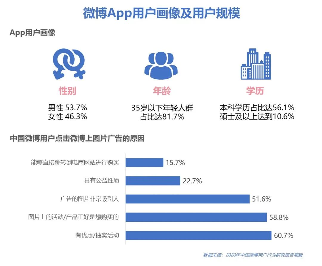 2020年Q2微博粉絲通廣告投放分析
