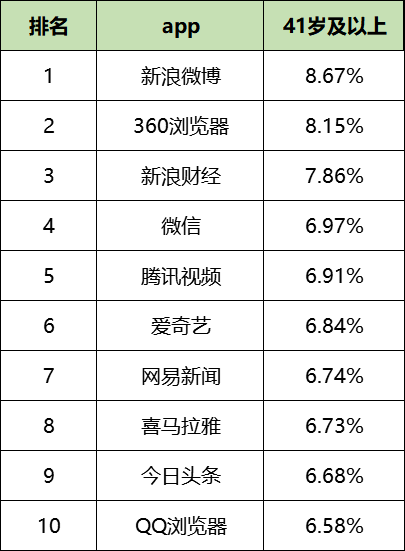 最新！60個信息流廣告平臺數據榜單?。?020.05）