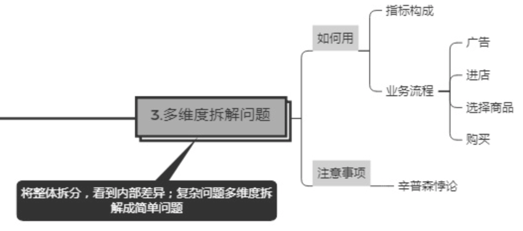 8個常用數據分析方法，輕松搞定各種業務分析