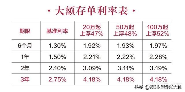 目前最好的理財方式是買房、商鋪、股票投資、還是定存？