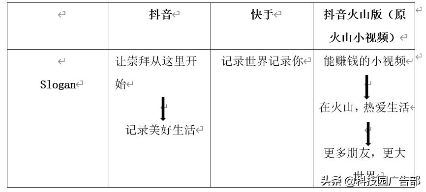 快手、抖音等短視頻競品分析報告