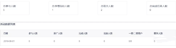 工作實踐中作為一名數據產品經理，必須具備的增長思維能力