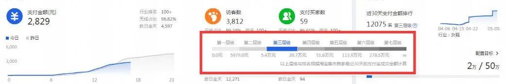 2021春節期間，淘寶店鋪如何維護？5方面解析，讓你不再迷茫