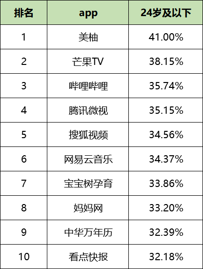 最新！60個信息流廣告平臺數據榜單?。?020.05）