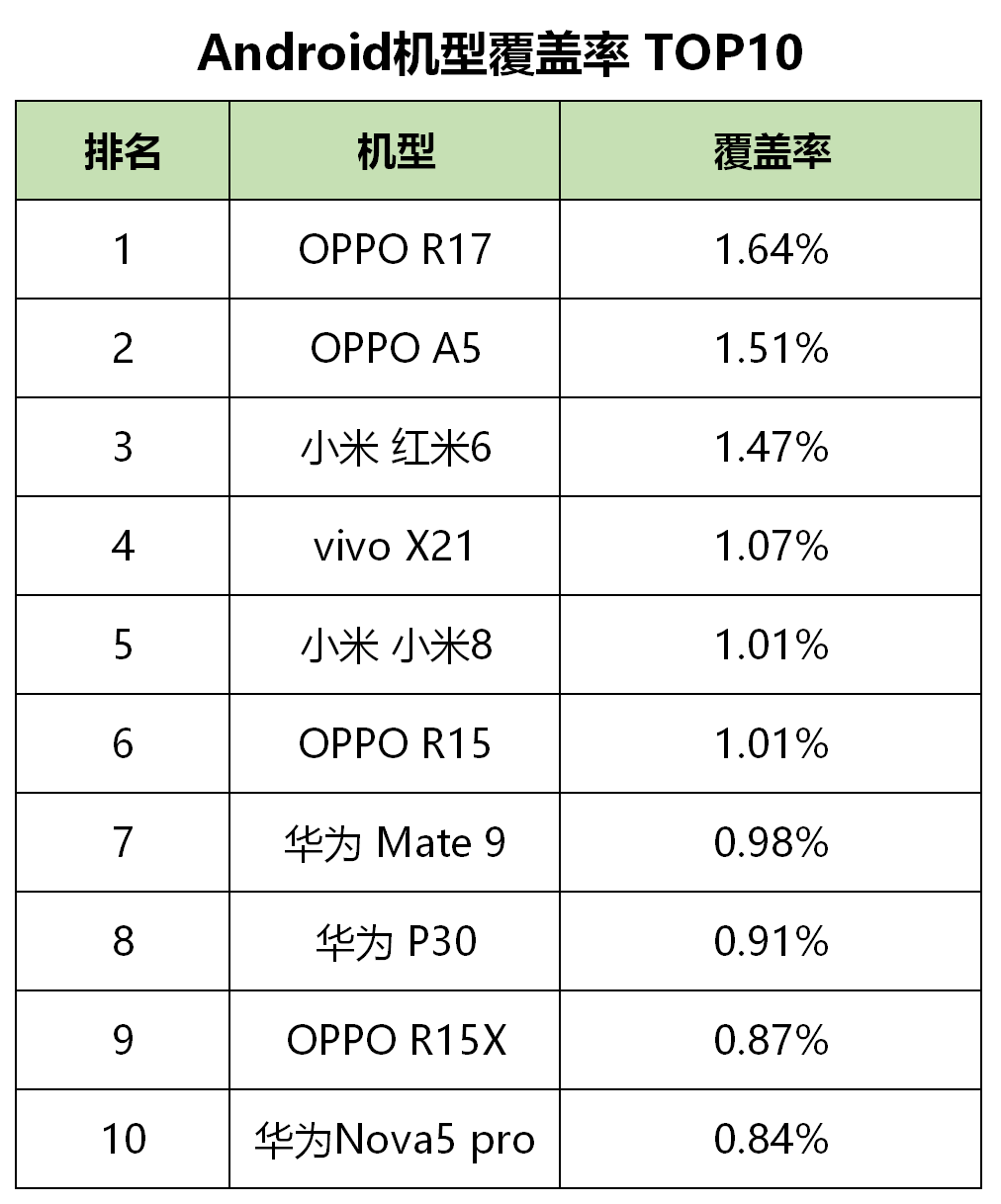 最新！60個信息流廣告平臺數據榜單！（2020.05）