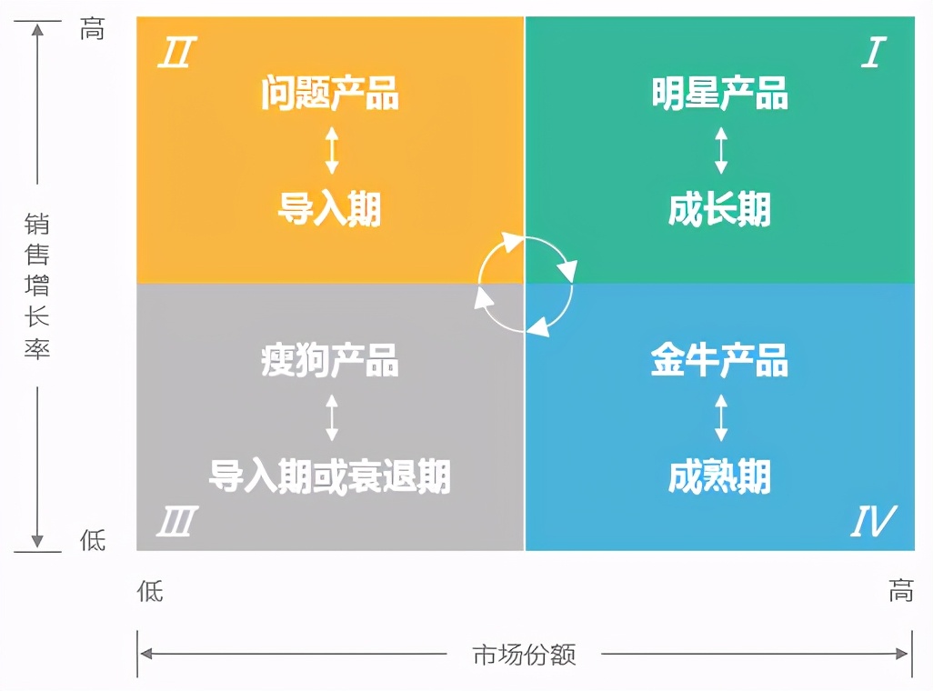 6大常用數據分析模型詳解，做分析不再沒思路