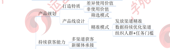 新媒體運營思維如何養成？（干貨）