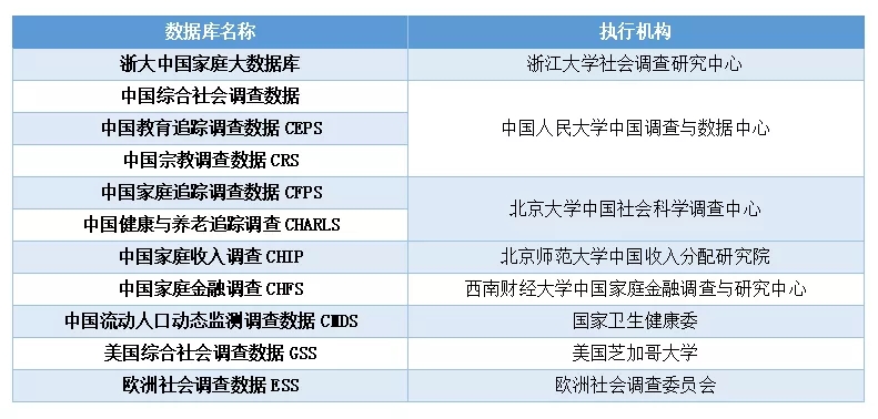論文的數據分析部分怎么寫