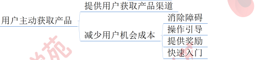 新媒體運營思維如何養成？（干貨）