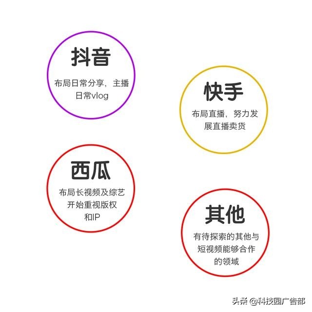快手、抖音等短視頻平臺分析