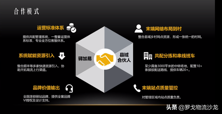 順豐驛站雙網戰略曝光