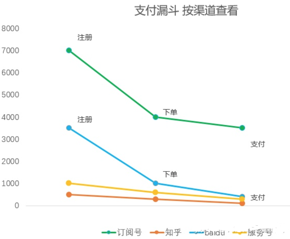 8個常用數據分析方法，輕松搞定各種業務分析
