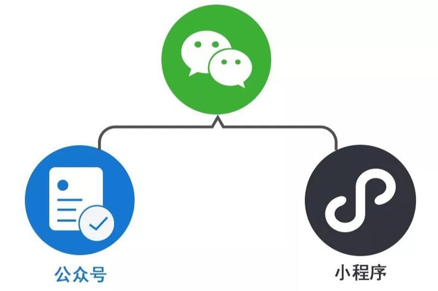 新手如何快速制作公眾號首圖？這個便捷式在線作圖網站請收好