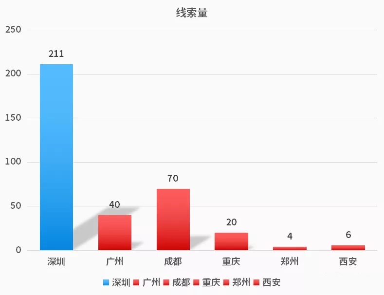 干貨 | 頂級廣告優化師必備的數據分析思維